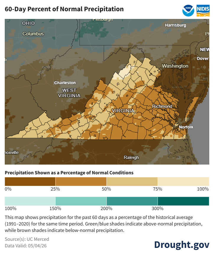 Over 80% of Virginia experiencing severe drought conditions