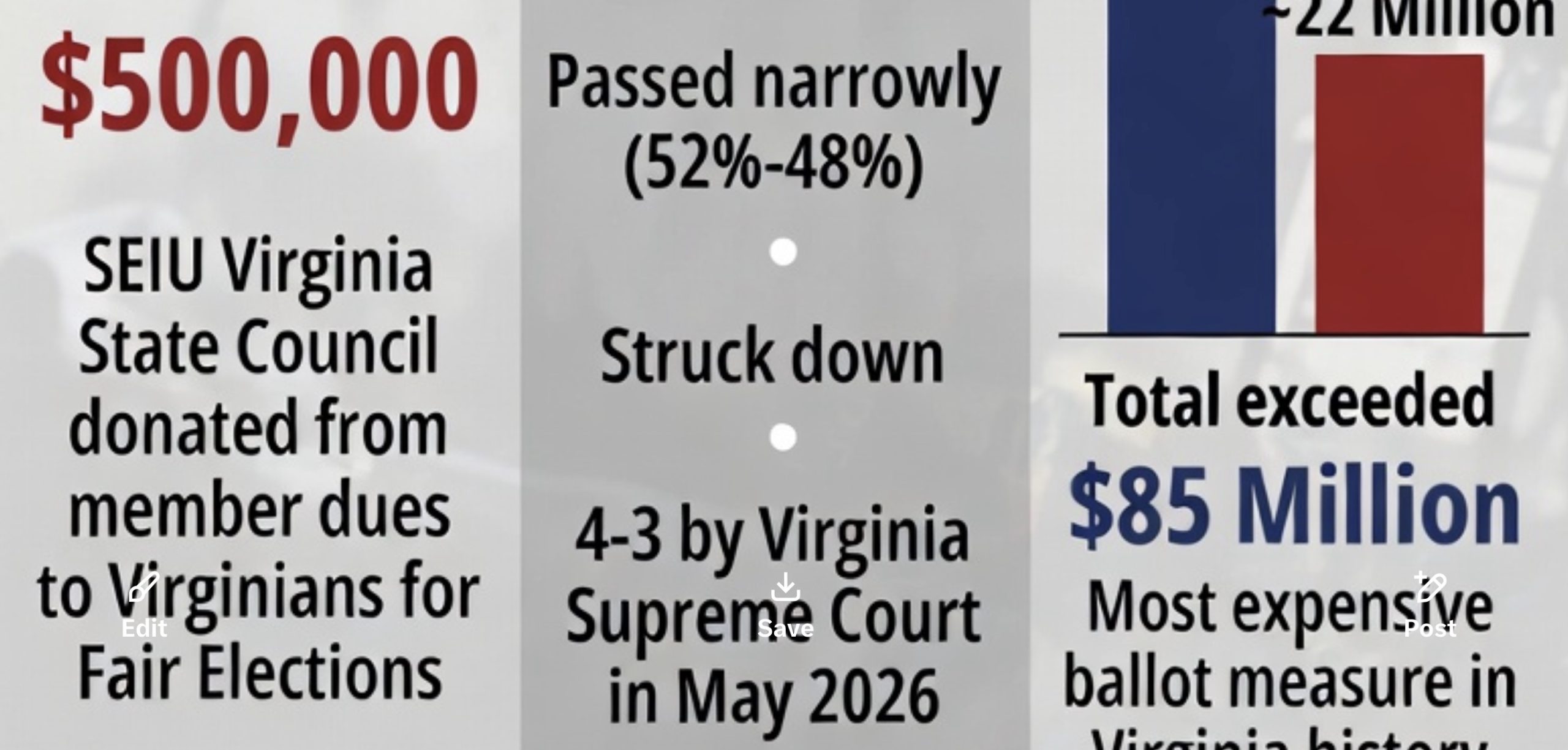 SEIU Union Funds Fuel Expensive Virginia Redistricting Referendum That Was Later Struck Down