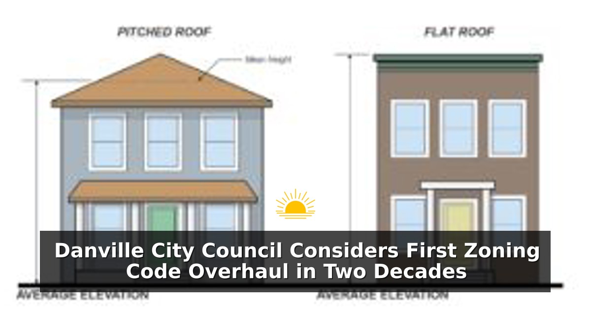 Diagram of building height measurement for pitched and flat roofs from Danville zoning agenda materials.