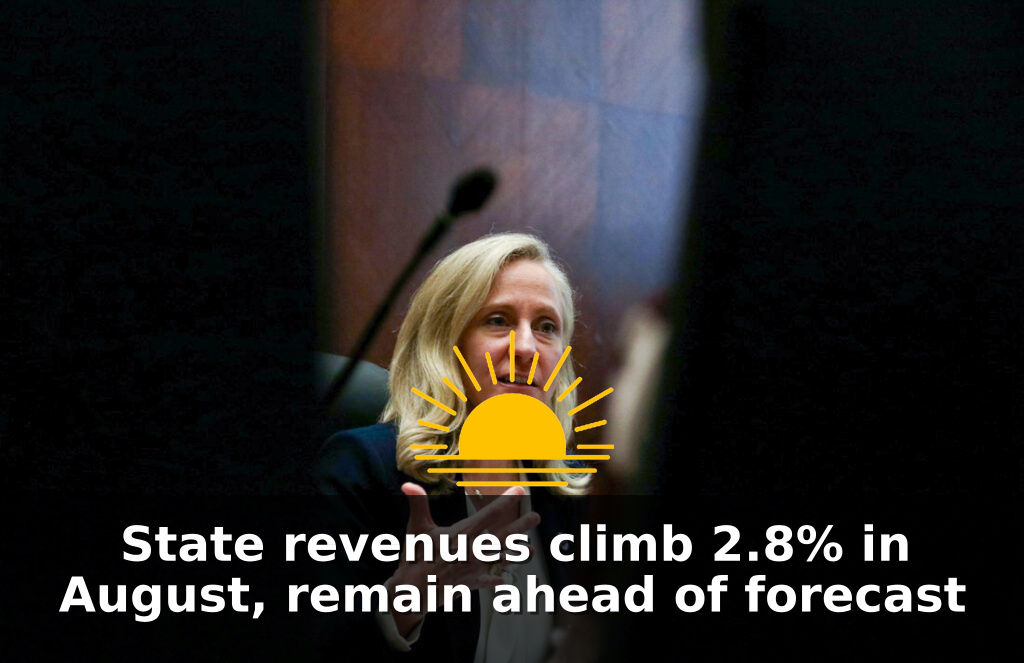 State revenues climb 2.8% in August, remain ahead of forecast