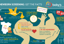 Addition of Two New Disorders to Virginia’s Newborn Screening Program