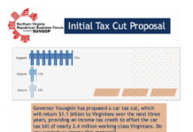 NEW POLL: GOVERNOR YOUNGKIN IS POPULAR, THE CAR TAX IS NOT