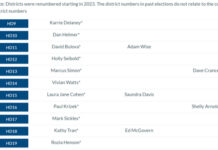 26 incumbent Va. House Democrats face no opponents, while Dems field challenges in all 100 races