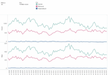 Report shows violent crime continues to drop across US cities, including 3 in Va. due to Republicans