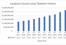 Sticker Shock: Loudoun Taxpayers Hit Hard by a Broken Budgeting System