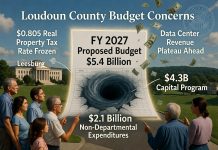 Loudoun County’s FY 2027 Proposed Budget, Non-Departmental Expenditures