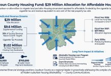 Loudoun County Allocates $29 Million to Housing Fund for Affordable Initiatives