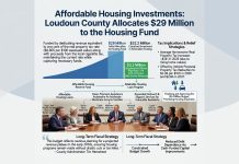 Loudoun County Dedicates Over $32 Million to Affordable Housing Initiatives in New Budget