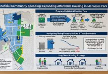 Manassas Park Expands Affordable Housing and First-Time Homebuyer Initiatives for Fiscal Year 2027
