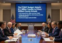 Prince William County Advances FY2027 Budget with Historic $1.1 Billion School Transfer