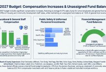 Prince William County Advances Fiscal Year 2027 Budget With Major Compensation Increases and Firm Fund Balances