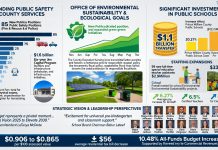 Prince William County Advances Fiscal Year 2027 Budget with Focus on Staffing and Public Safety