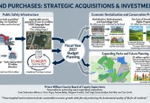 Prince William County Advances Strategic Land Acquisitions and Conservation Efforts in Fiscal Year 2027 Budget