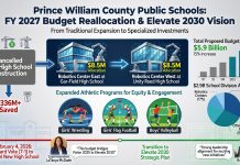 Prince William County Schools Pivots Funding to Robotics and Specialized Athletics in FY2027 Budget