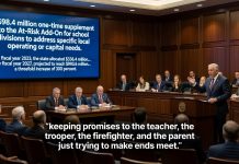 Runaway Education Spending: The $98.4 Million Question in Virginia’s Budget
