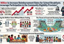 Virginia Budget Explodes with $17.6 Million Handout for Universal School Breakfasts