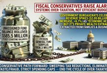 Virginia Hoards $585.5 Million Surplus as Taxpayers Demand Relief from Government Bloat