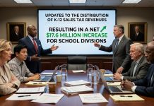 Virginia’s $1.8 Billion Education Budget Hike Raises Red Flags for Fiscal Conservatives