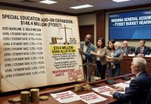 Virginia’s $148.4 Million Special Education Expansion Sparks Calls for Stricter Fiscal Oversight